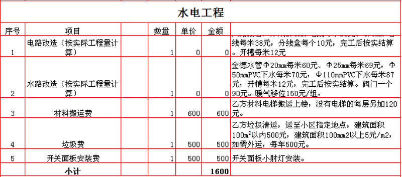 故事叙述类:一次从混乱到优雅的室内设计之旅