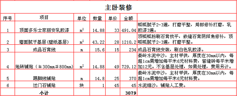西安装修公司哪家强？从对比中寻找答案