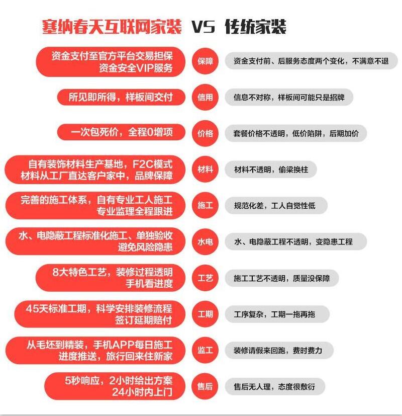 西安的装修市场琳琅满目，选择一家合适的装修公司至关重要。今天我们就来对比几家知名的西安装修公司，看看它们各自的优势与不足。